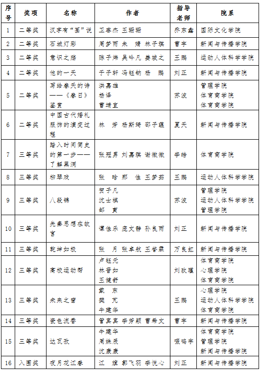 PG电子·仿照器(试玩游戏)官方网站