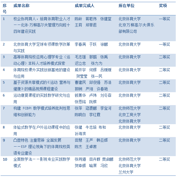 PG电子·仿照器(试玩游戏)官方网站